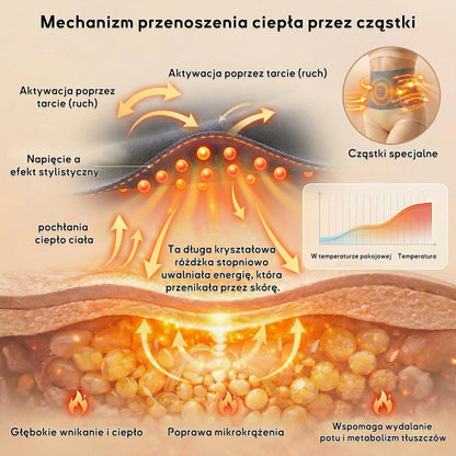 🔥🔥 GFOUK® 2026 Ulepszona Wersja Plus | ⚡ Spodenki spalające tłuszcz 4 w 1 z moringą, berberyną i modelującymi mikrocząsteczkami